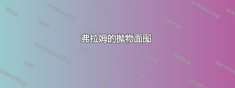 弗拉姆的抛物面图