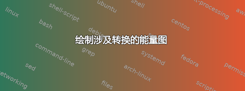 绘制涉及转换的能量图