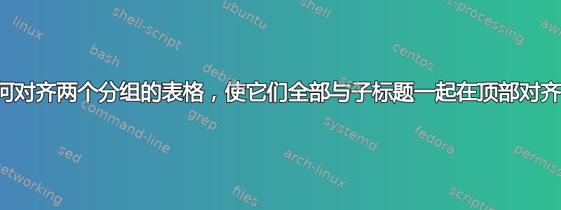 如何对齐两个分组的表格，使它们全部与子标题一起在顶部对齐？