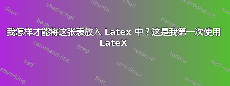 我怎样才能将这张表放入 Latex 中？这是我第一次使用 LateX