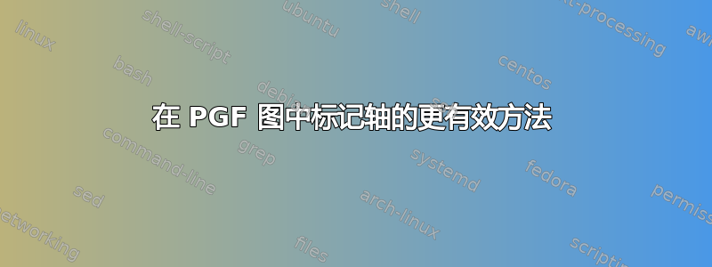 在 PGF 图中标记轴的更有效方法