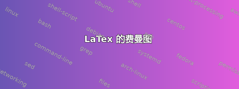 LaTex 的费曼图