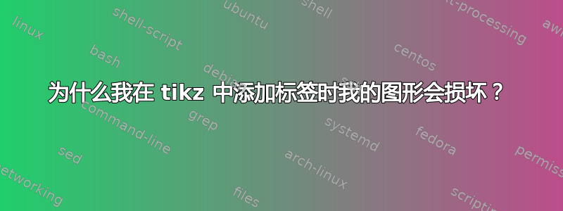 为什么我在 tikz 中添加标签时我的图形会损坏？