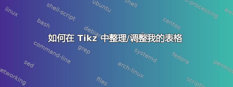 如何在 Tikz 中整理/调整我的表格