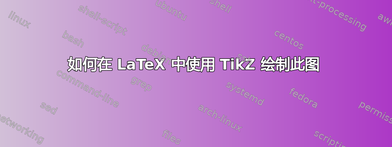 如何在 LaTeX 中使用 TikZ 绘制此图