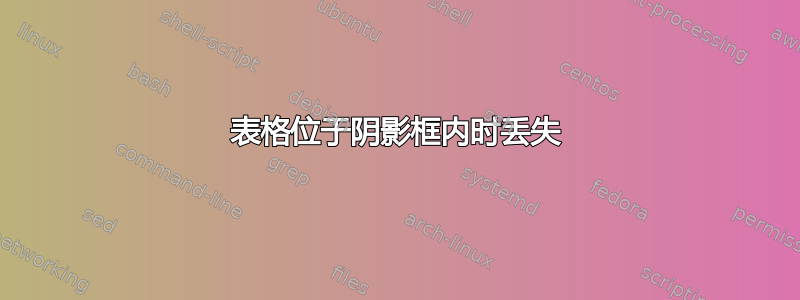 表格位于阴影框内时丢失