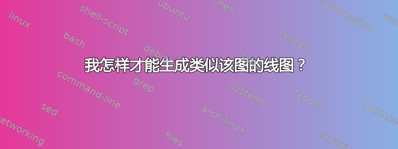 我怎样才能生成类似该图的线图？