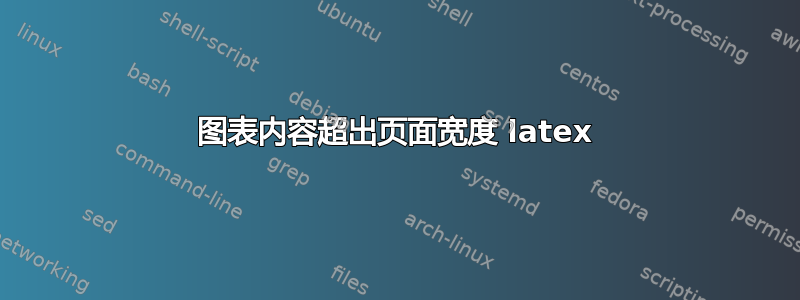 图表内容超出页面宽度 latex