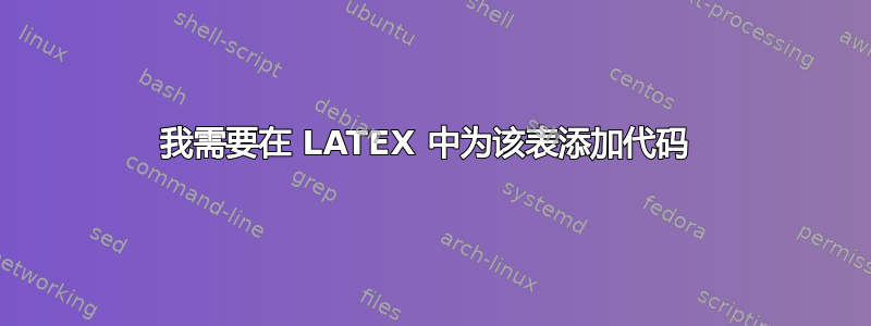 我需要在 LATEX 中为该表添加代码 