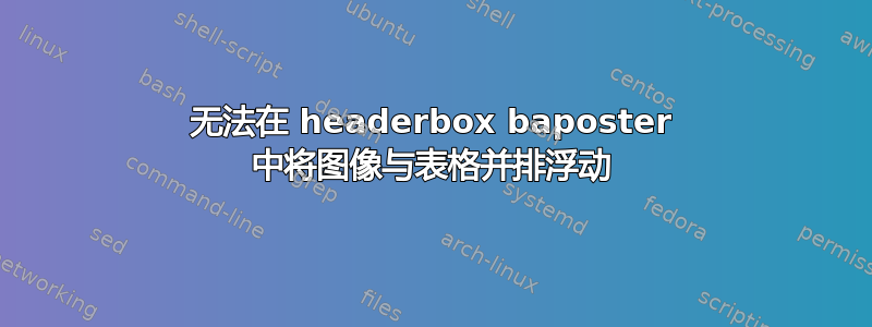 无法在 headerbox baposter 中将图像与表格并排浮动