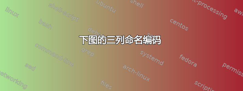 下图的三列命名编码