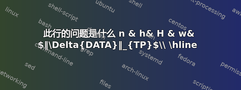 此行的问题是什么 n & h& H & w& $‖\Delta{DATA}‖_{TP}$\\ \hline 