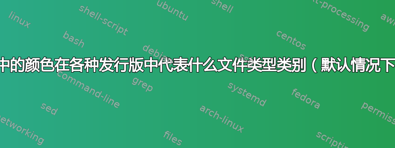 终端中的颜色在各种发行版中代表什么文件类型类别（默认情况下）？