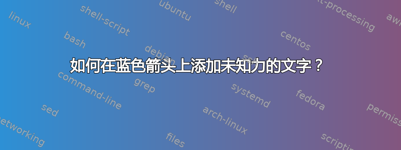 如何在蓝色箭头上添加未知力的文字？