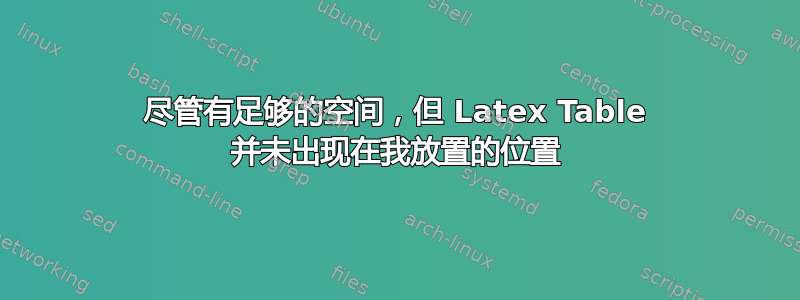 尽管有足够的空间，但 Latex Table 并未出现在我放置的位置