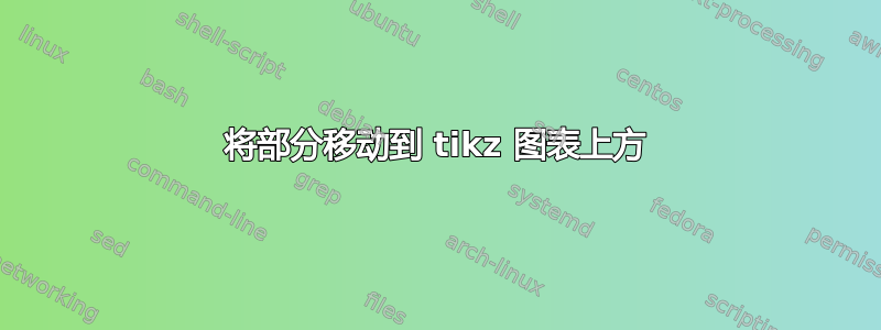 将部分移动到 tikz 图表上方