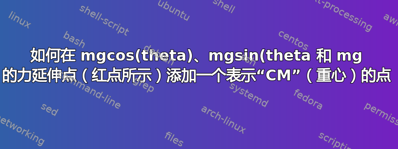 如何在 mgcos(theta)、mgsin(theta 和 mg 的力延伸点（红点所示）添加一个表示“CM”（重心）的点