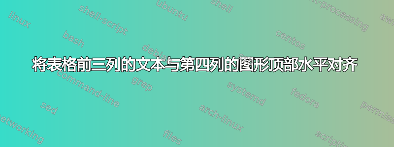 将表格前三列的文本与第四列的图形顶部水平对齐