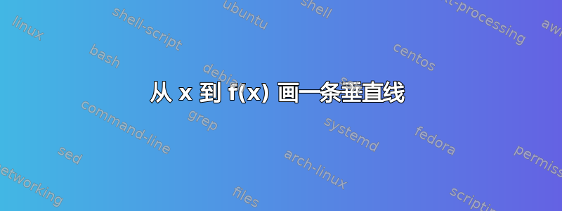 从 x 到 f(x) 画一条垂直线