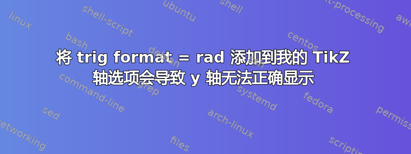 将 trig format = rad 添加到我的 TikZ 轴选项会导致 y 轴无法正确显示