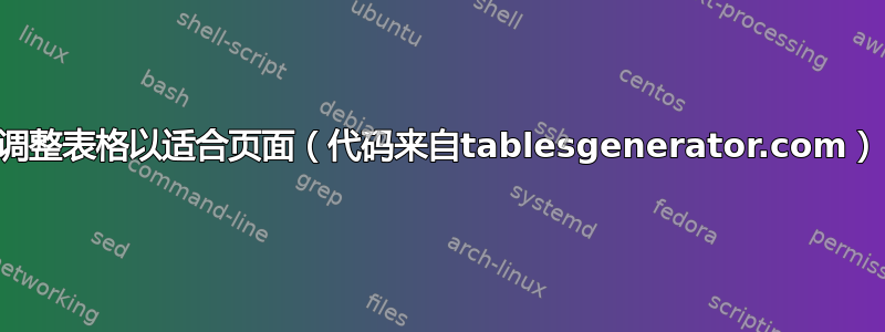 调整表格以适合页面（代码来自tablesgenerator.com）