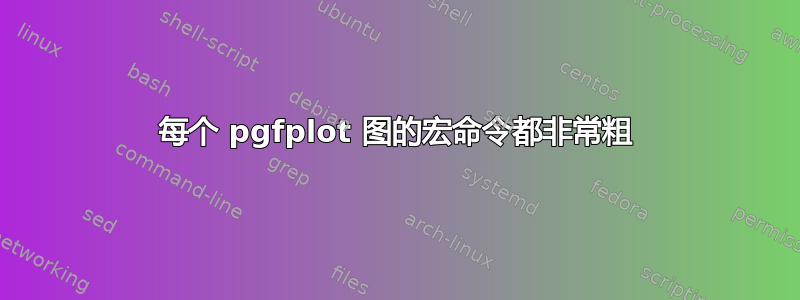 每个 pgfplot 图的宏命令都非常粗