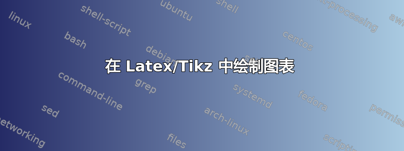 在 Latex/Tikz 中绘制图表