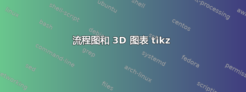 流程图和 3D 图表 tikz