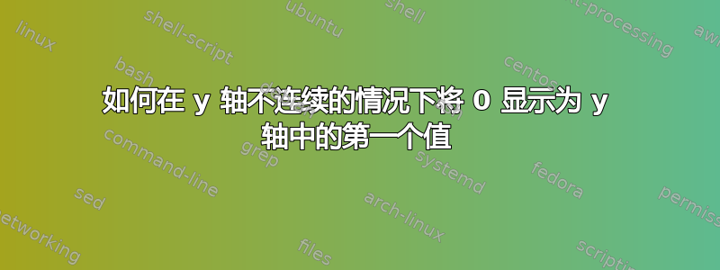 如何在 y 轴不连续的情况下将 0 显示为 y 轴中的第一个值