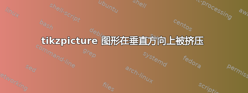 tikzpicture 图形在垂直方向上被挤压