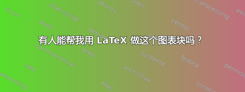 有人能帮我用 LaTeX 做这个图表块吗？