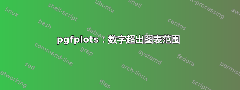 pgfplots：数字超出图表范围