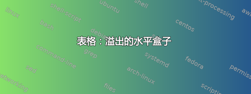 表格：溢出的水平盒子