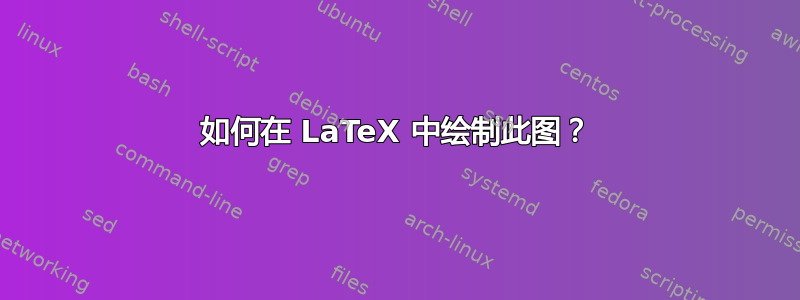 如何在 LaTeX 中绘制此图？