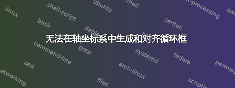 无法在轴坐标系中生成和对齐循环框