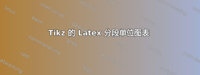 Tikz 的 Latex 分段单位图表