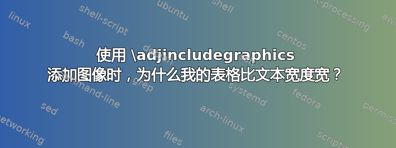 使用 \adjincludegraphics 添加图像时，为什么我的表格比文本宽度宽？