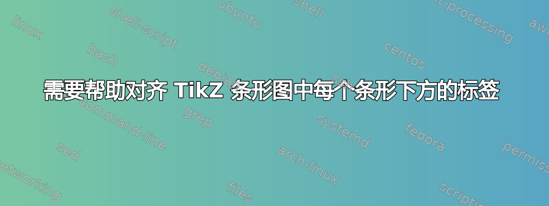 需要帮助对齐 TikZ 条形图中每个条形下方的标签