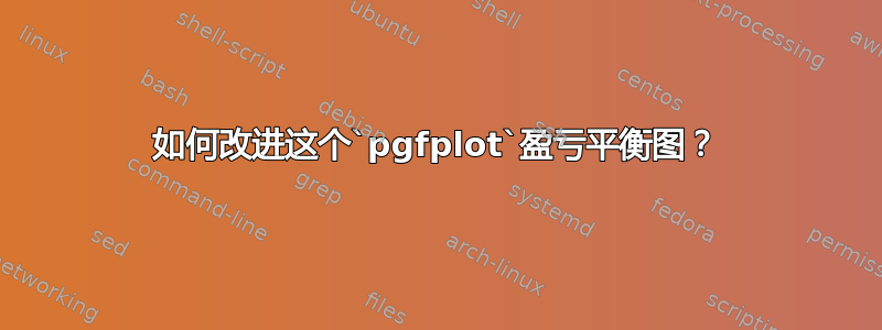 如何改进这个`pgfplot`盈亏平衡图？