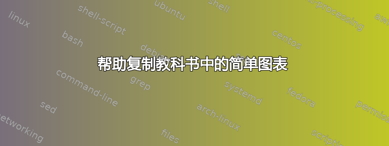 帮助复制教科书中的简单图表