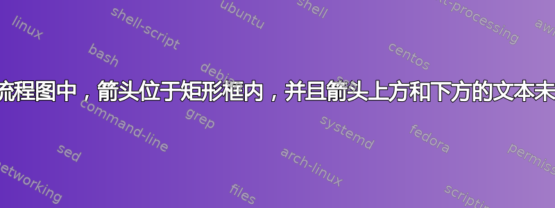 在此流程图中，箭头位于矩形框内，并且箭头上方和下方的文本未对齐