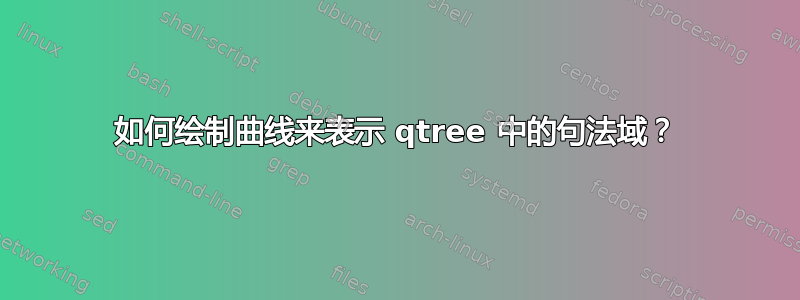 如何绘制曲线来表示 qtree 中的句法域？