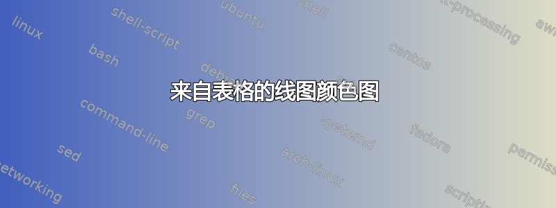 来自表格的线图颜色图