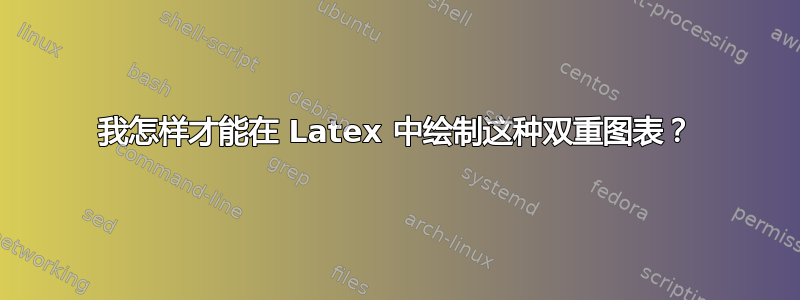 我怎样才能在 Latex 中绘制这种双重图表？