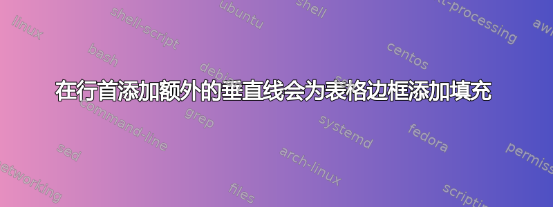 在行首添加额外的垂直线会为表格边框添加填充