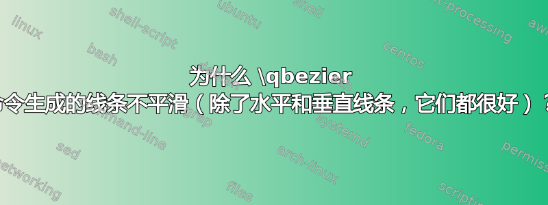 为什么 \qbezier 命令生成的线条不平滑（除了水平和垂直线条，它们都很好）？