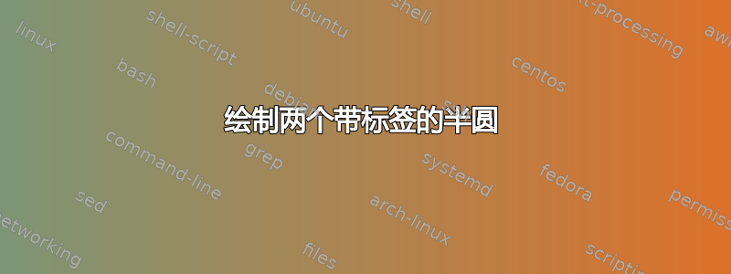 绘制两个带标签的半圆