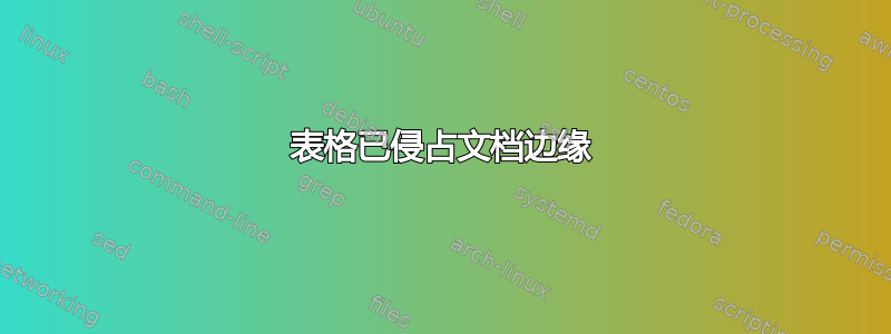 表格已侵占文档边缘