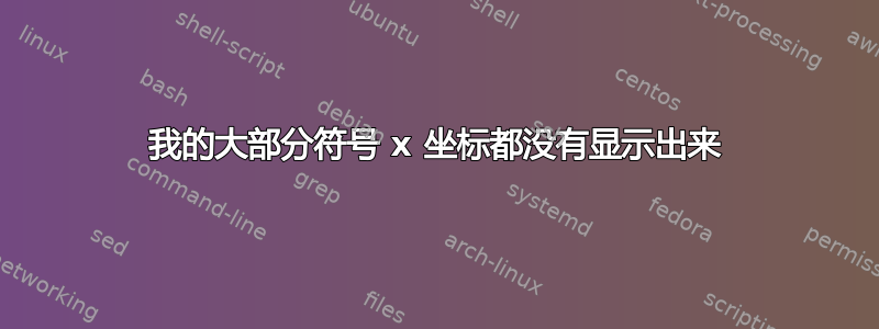 我的大部分符号 x 坐标都没有显示出来