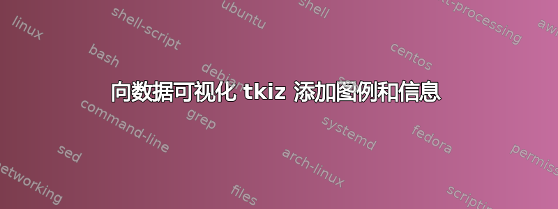 向数据可视化 tkiz 添加图例和信息